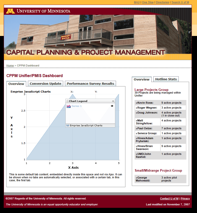 UMN CPPM Dashboard