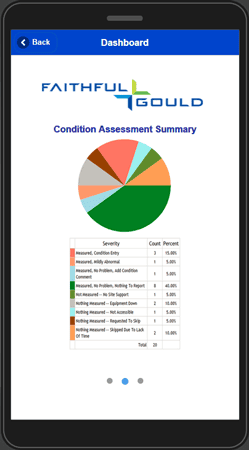 FG Mobile App Charts
